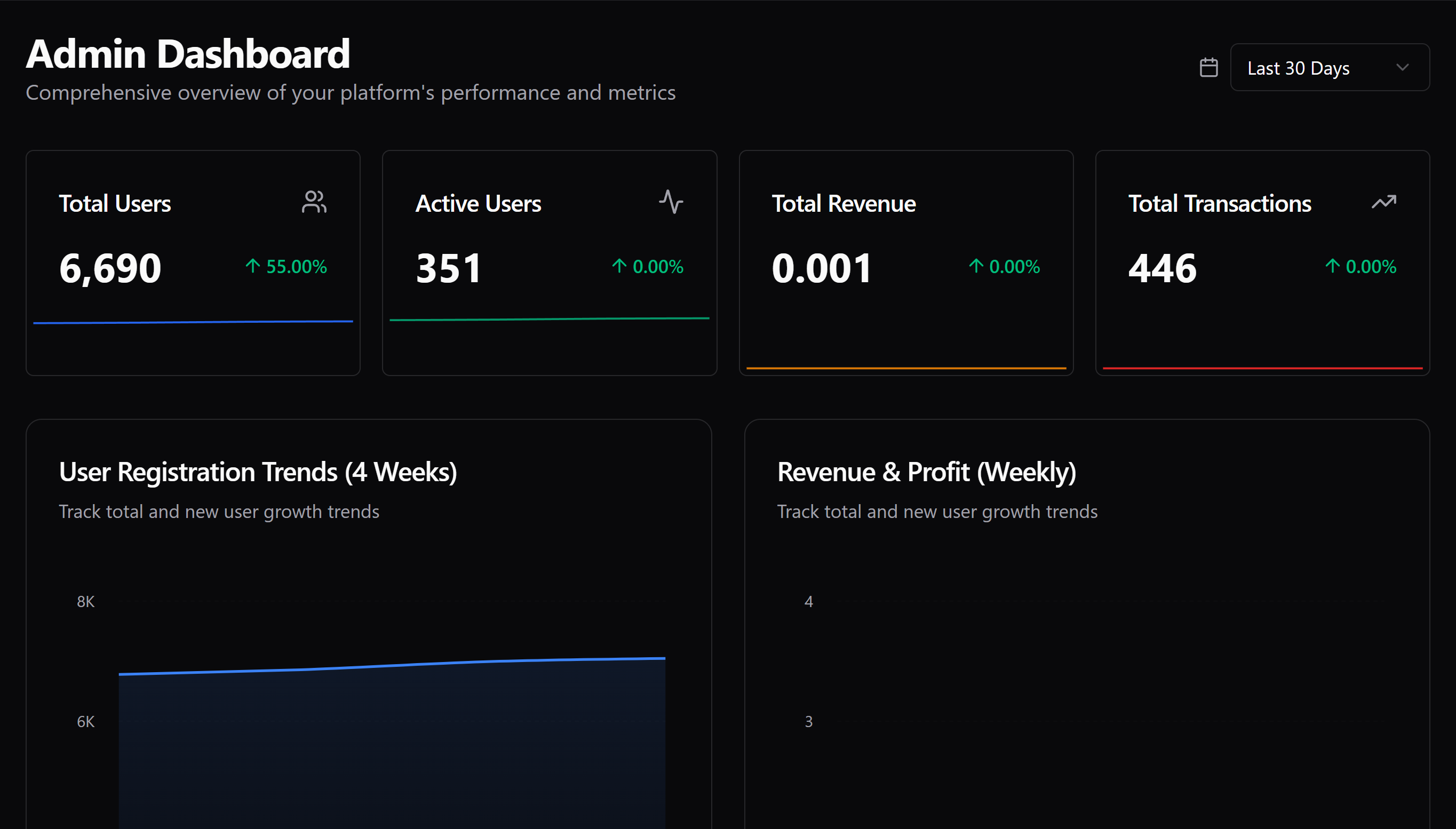 Admin Dashboard